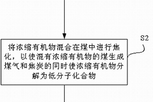 焦化廢水處理方法及系統(tǒng)