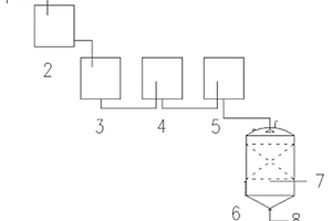 空氣催化氧化處理苯乙腈廢水方法