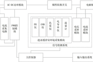 廢水電解處理系統(tǒng)