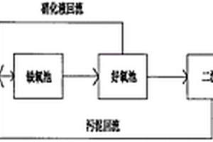 高濃度難降解含氨有機(jī)廢水的處理方法