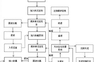 工業(yè)廢水除氟除硬度的方法