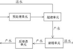 電鍍含鎳廢水的處理系統(tǒng)及工藝