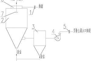 高氯工業(yè)廢水零排放的處理裝置