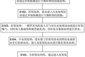 紡織印染廢水的節(jié)能處理工藝