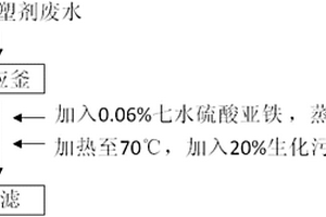 能改善生化污泥性能的環(huán)氧增塑劑廢水處理方法