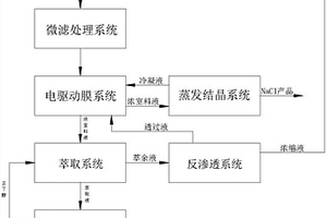 環(huán)氧樹脂生產(chǎn)廢水資源化處理系統(tǒng)