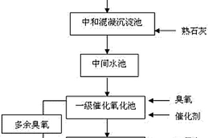 串聯(lián)催化氧化脫色降解工業(yè)有機廢水工藝