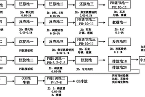 電鍍工業(yè)廢水的處理方法