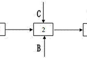 工業(yè)有機(jī)廢水組合處理方法