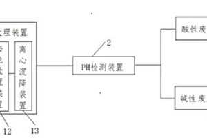 工業(yè)廢水回收處理裝置及其處理工藝