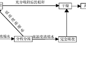 從工業(yè)廢水中回收制備金屬納米材料的方法