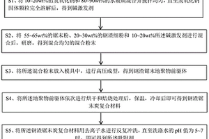 可去除工業(yè)廢水中重金屬的吸附劑及其制備方法