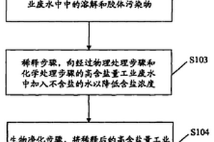 結(jié)合生物凈化的高含鹽量工業(yè)廢水處理方法