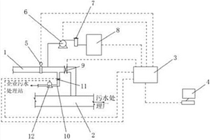 工業(yè)園區(qū)廢水處理計(jì)量和水質(zhì)監(jiān)控系統(tǒng)