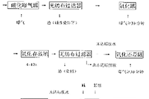 紡織印染工業(yè)廢水的治理方法