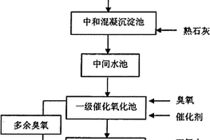 串聯(lián)催化氧化處理工業(yè)有機廢水工藝