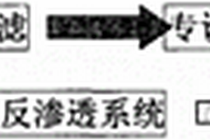 利用RO反滲透膜深度處理工業(yè)廢水的工藝