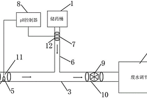 自動調(diào)節(jié)工業(yè)廢水pH的管道裝置