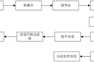 基于絮凝沉淀過(guò)濾處理的工業(yè)廢水凈化系統(tǒng)和凈化工藝