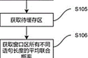 基于LZ77編碼的工業(yè)廢水的智能處理方法