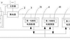 電化學(xué)工業(yè)廢水處理設(shè)備