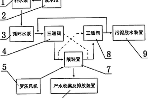 雙向流外壓管式微濾膜處理工業(yè)廢水系統(tǒng)