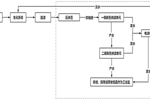 含有機物高含鹽工業(yè)廢水中有機物與鹽的分離方法