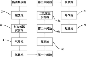 工業(yè)含油廢水處理系統(tǒng)