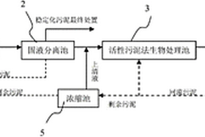 營養(yǎng)物自我補償難降解工業(yè)廢水的處理系統(tǒng)