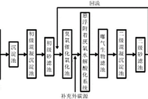 工業(yè)園區(qū)廢水生物毒性的消除系統(tǒng)及方法