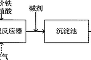 腐植酸強(qiáng)化還原預(yù)處理工業(yè)廢水的新方法