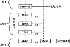 采用分質(zhì)處理方法的工業(yè)廢水回用系統(tǒng)