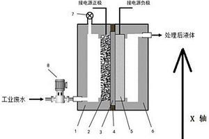 電化學(xué)裝置及其應(yīng)用、以及回收工業(yè)廢水中金屬的方法