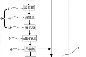 工業(yè)生產廢水的處理系統(tǒng)