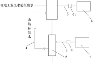 鋰電工業(yè)廢水強(qiáng)化脫氮處理系統(tǒng)