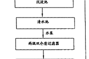 線路板工業(yè)廢水的處理方法