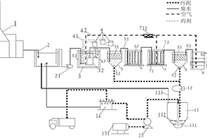工業(yè)廢水的全程處理系統(tǒng)