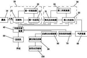 工業(yè)廢水高效處理系統(tǒng)