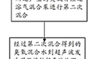 工業(yè)廢水組合預(yù)處理方法