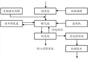 工業(yè)廢堿液有機(jī)廢水生物處理工藝