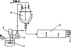 高濃度含氟工業(yè)廢水的治理方法