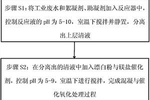 難降解工業(yè)廢水的混凝和漂白粉催化氧化聯(lián)合處理方法