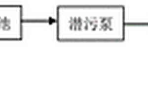 基于豆制品工業(yè)廢水用于污水處理碳源補(bǔ)充工藝