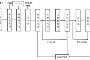 尼卡巴嗪工業(yè)生產(chǎn)中高濃度廢水的處理方法