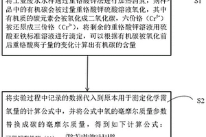 新型工業(yè)廢水可降解有機碳指標測定方法