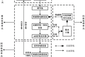 工業(yè)顏料生產(chǎn)廢水循環(huán)回用處理系統(tǒng)