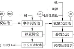 鎂法脫硫廢棄物治理釩工業(yè)廢水的方法