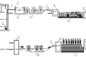 用于處理工業(yè)廢水的人工濕地深度凈化系統(tǒng)