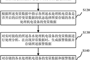 工業(yè)廢水站數(shù)據(jù)采集裝置、監(jiān)管方法、服務(wù)器及管理系統(tǒng)