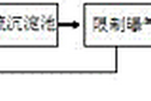 高磷鹽有機(jī)工業(yè)廢水磷無(wú)損再生回收裝置及回收工藝